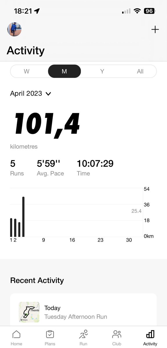 Mr_Niks's tweet photo. Double dose Tuesday. Started the day with 31km and concluding with 13km this evening. 100km for April in bag 😁 we try again tomorrow! #RunningWithSole #R1000WB #FetchYourBody2023 #IPaintedMyRun #running #RunningWithSoleAC https://t.co/0LujHUwnuE