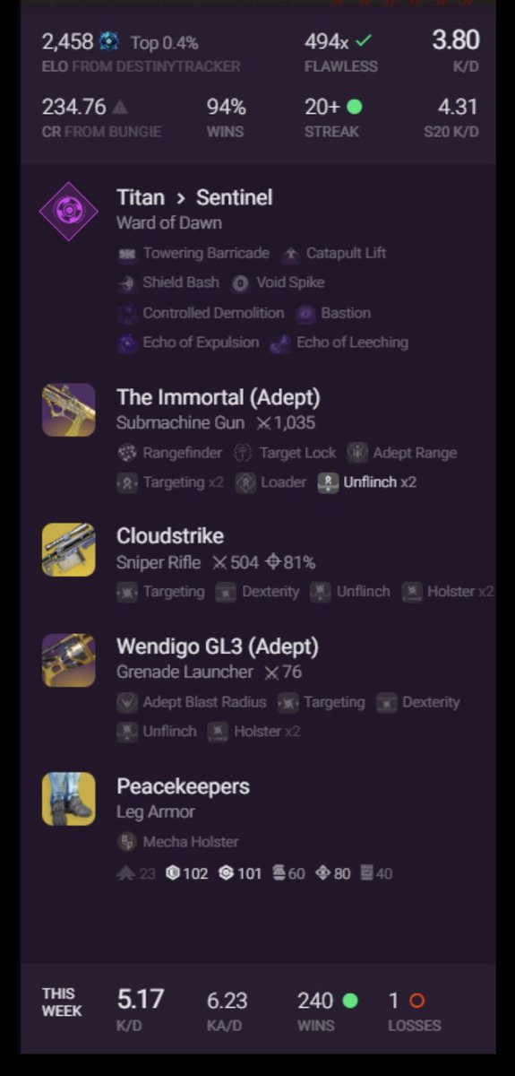 Hey <a href="/Bungie/">Bungie</a> are you going to do anything about the egregious amount of cheaters in Destiny 2 or not? There has to be a simple way to see the outliers and maybe take a look into them? Here’s an easy example: 240W/1L with a 5.17 K/D. It’s not that hard to find them :)