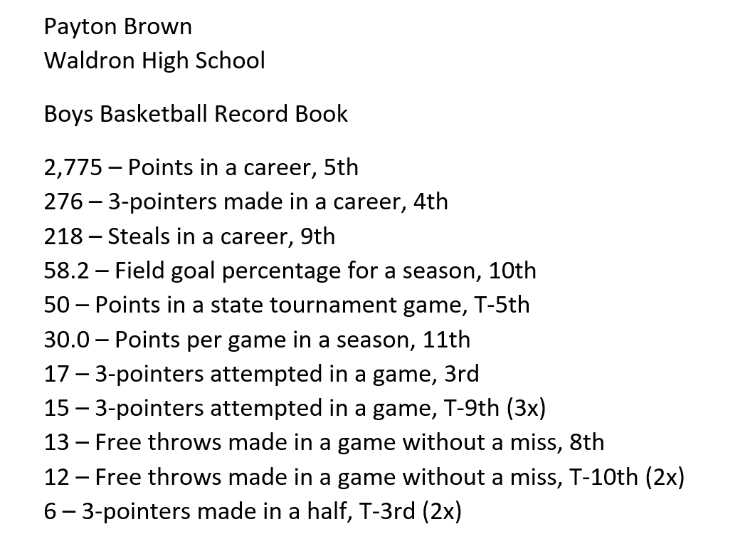Payton Brown had a great career at <a href="/WaldronBBall/">Bulldog Basketball</a> and now his numbers are in the record book!

Check out where the 2017-2020 Bulldog guard ranks all-time in our state!