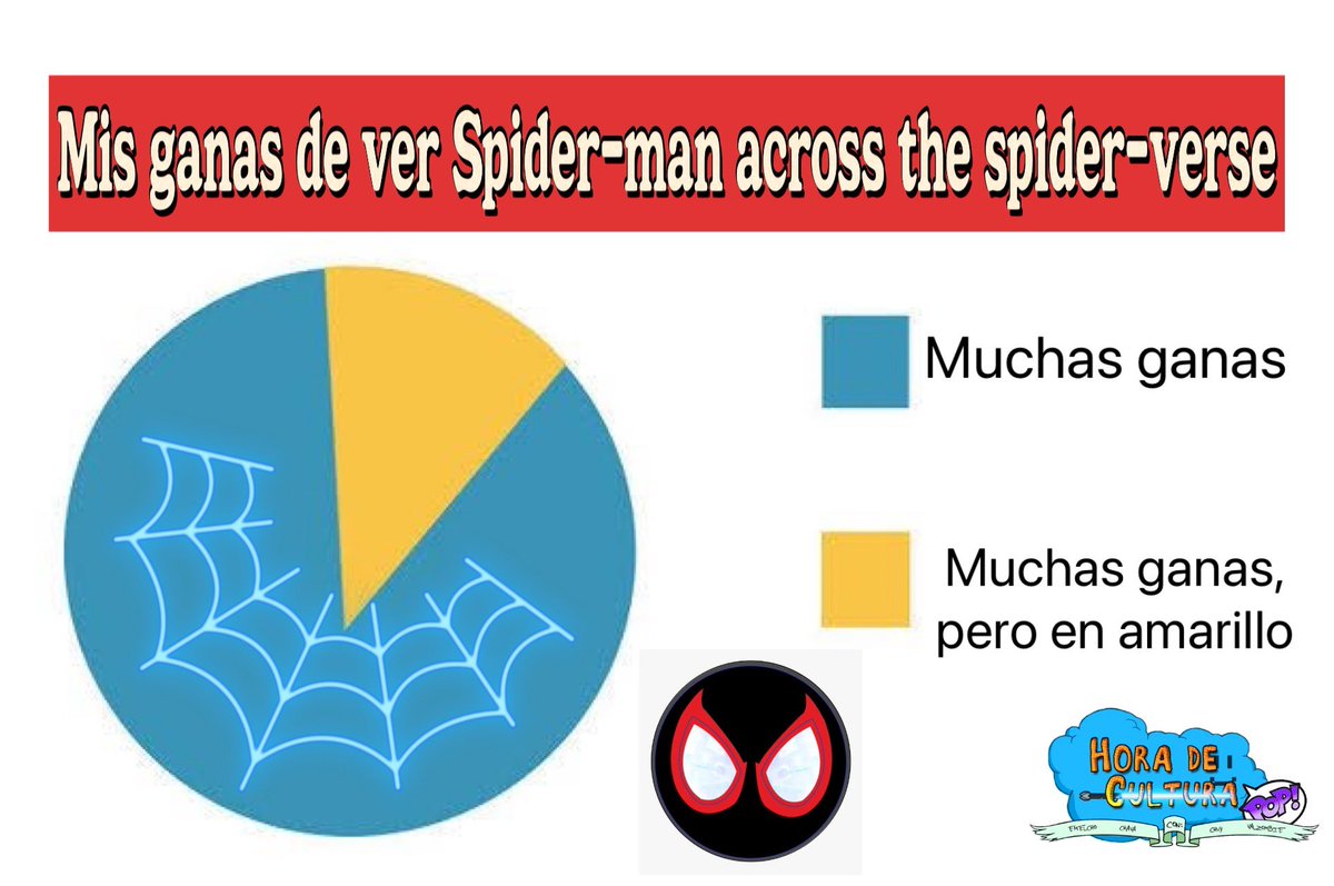 horadculturapop's tweet photo. ¿Cuantos están así después de ver el nuevo trailer de #SpiderManAcrossTheSpiderVerse ? https://t.co/4HEiHWiZ0T