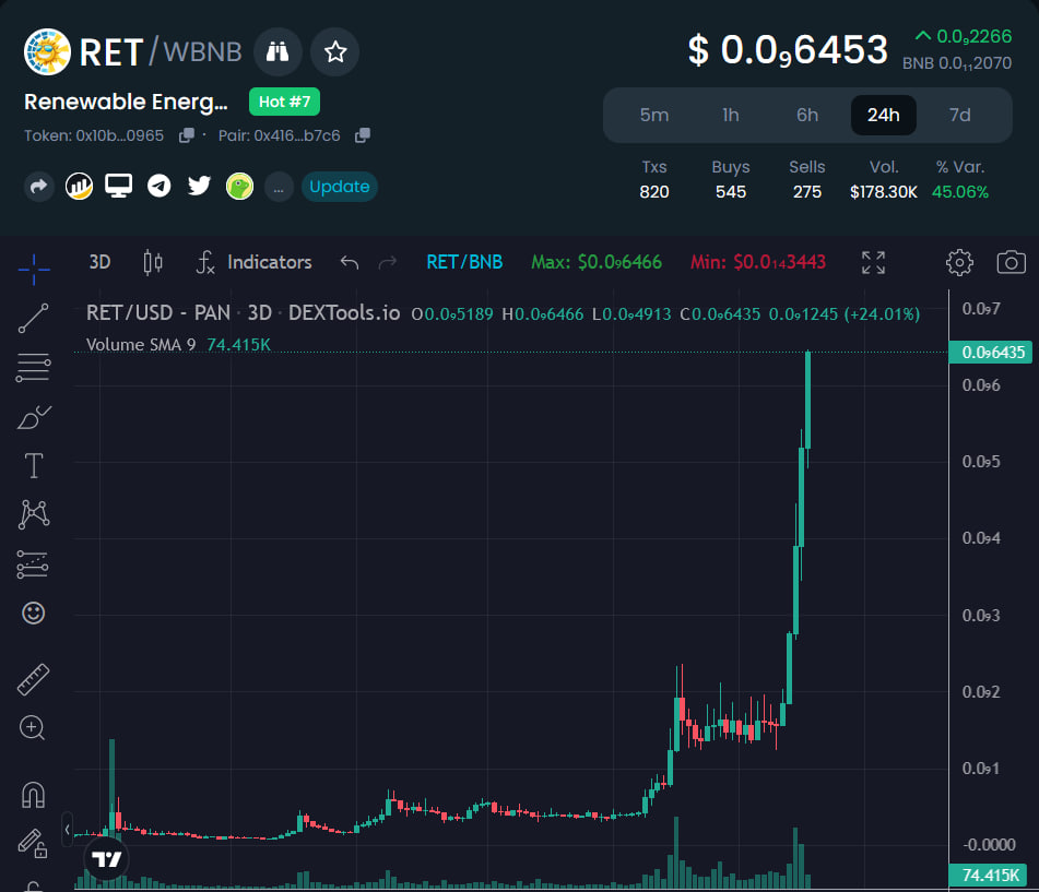 Renewable Energy Token tweet media