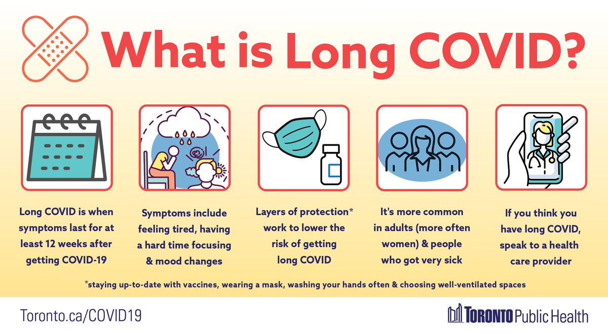 Toronto Public Health on Twitter "Did you know 1.4 million people in Canada have been affected