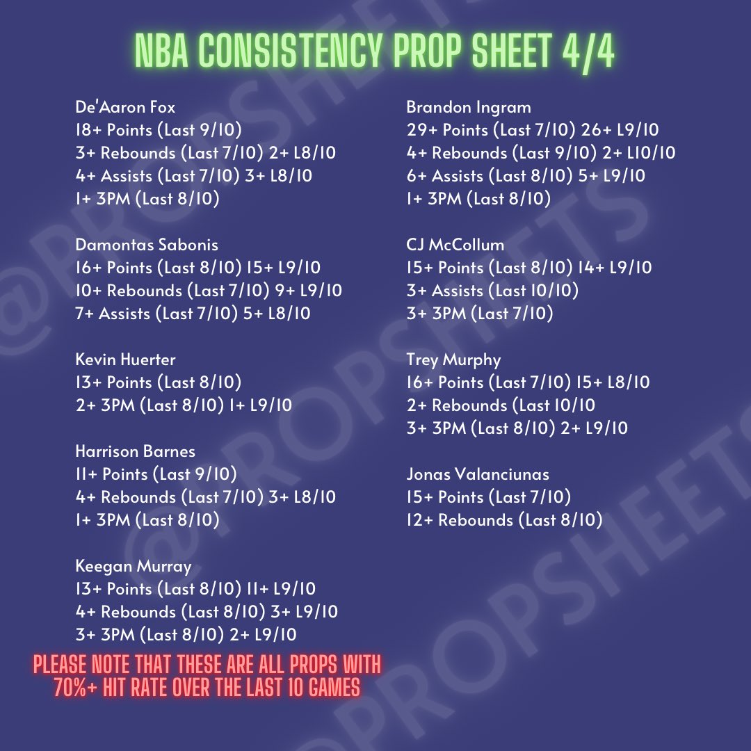 Trent On Twitter NBA Player Prop Consistency Sheet 4 4 Kings Vs