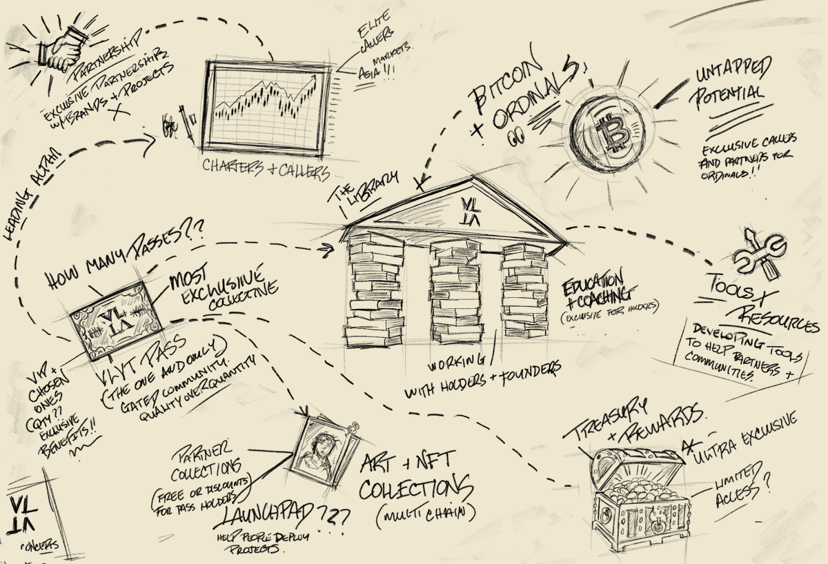 The collective moves as one, tracing a path that only the chosen can see. 🗺️

A vision whispers through the veil, echoing from the collective minds of the elite. 🗝️👑

Can you hear ? 👂

We are the All-Seeing , #VLVT