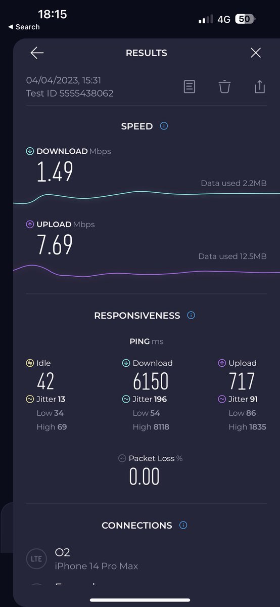 harrygriff2000's tweet photo. @O2 how in 2023 can your 4G speeds be so abysmal? Across the West Midlands no matter how many bars or whether it’s 4G or 5G your network speeds are shocking. And people are actually paying money for this. O2 used to be amazing but the past year it’s just gone down the drain. https://t.co/P28e3Y6vpZ