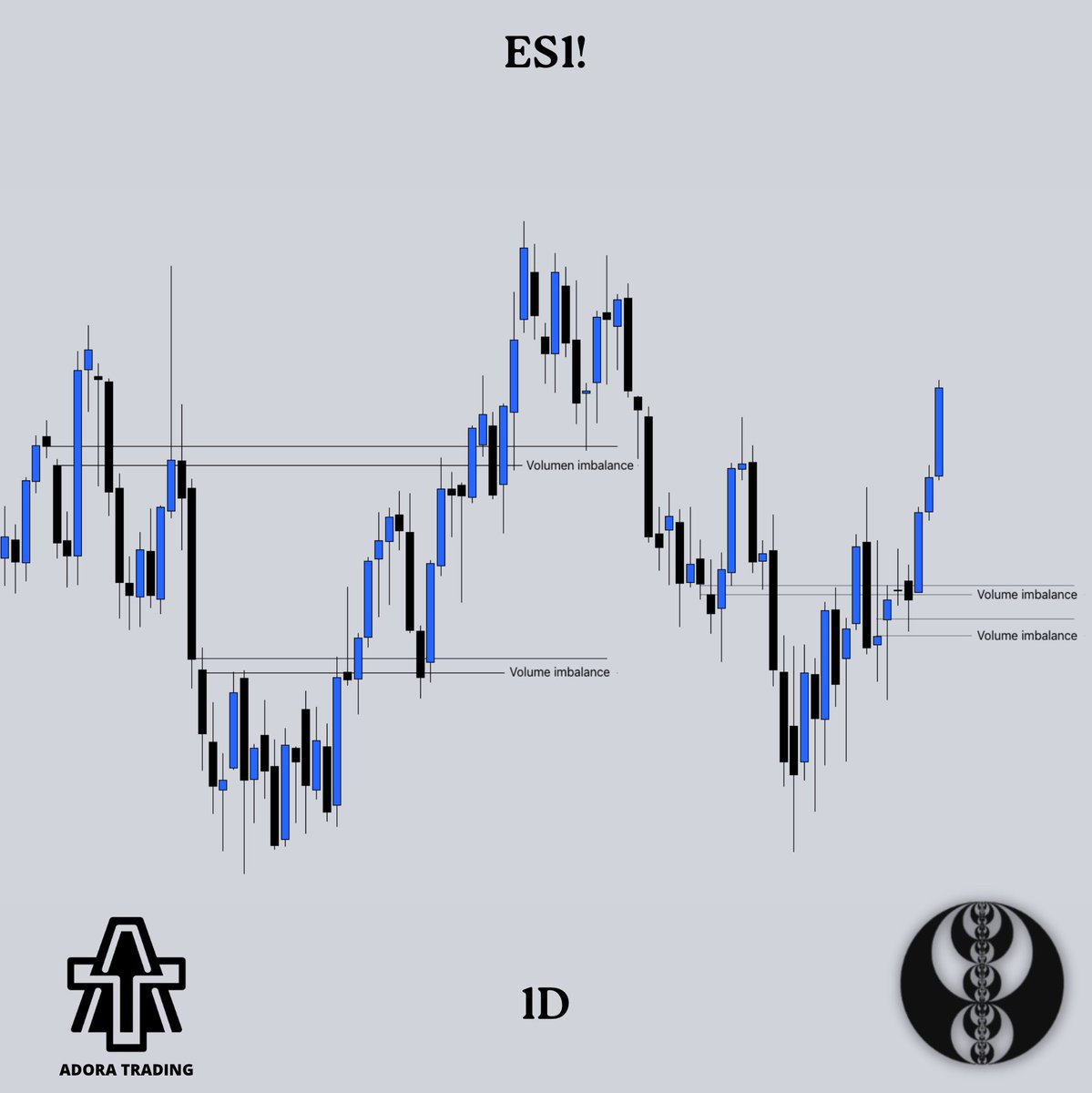 ICT Volume Imbalance 💎 How I use them in my technical analysis to