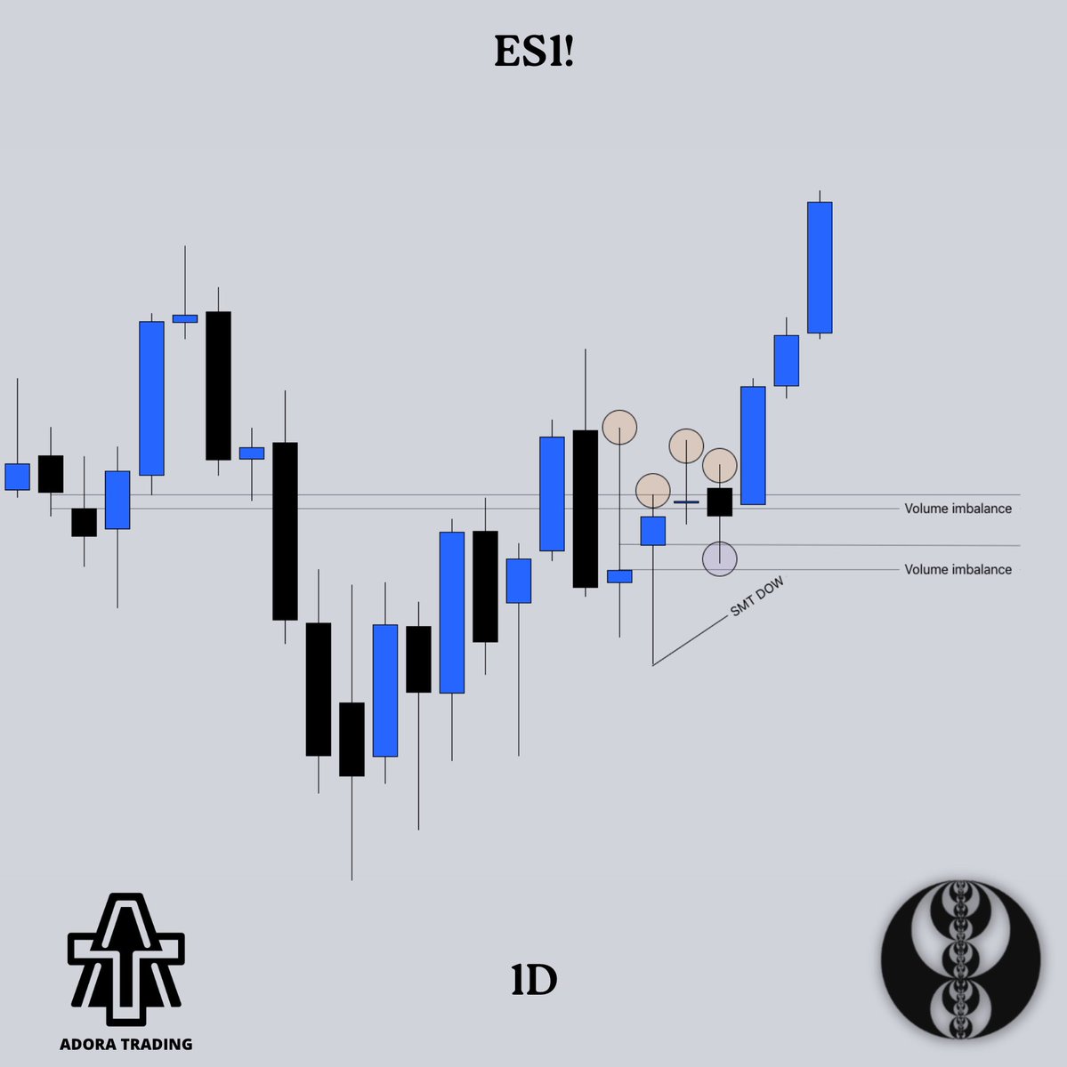ICT Volume Imbalance 💎 How I use them in my technical analysis to