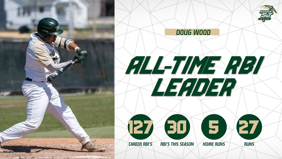 Miners_BSB's tweet photo. S&amp;T baseball welcomes it newest member in the record books as Doug Wood is now the ALL-TIME RBI LEADER with 127.

Huge congratulations to Doug Wood for achieving this historic milestone! https://t.co/u5dEsON3Ht
