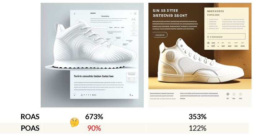 POAS : Pilotage de la réelle rentabilité des campagnes marketing bit.ly/roasvspoas.
Comment utiliser la données transactionnelle pour optimiser ses campagnes à la performance.