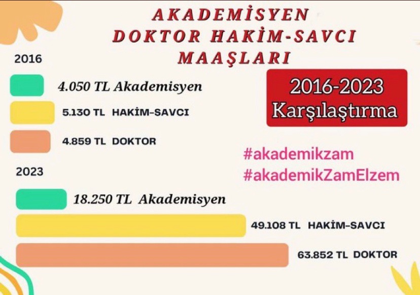#akademikZam akademisyenin üretmesi için gerekli ve #akademikZamElzem dir