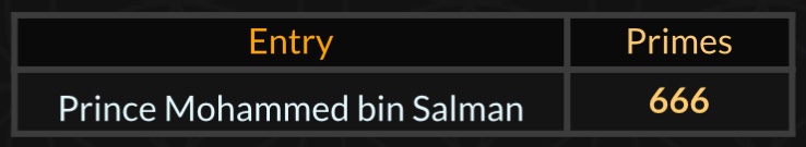 OmniMemecoins's tweet image. I told you back in 2020 that #PrinceMohammedBinSalman would assist in #DeathToAmerica 

It’s all part of the plan.. 

#AllByDesign #Scripted #Numerology #Gematria #NumbersThatMatter