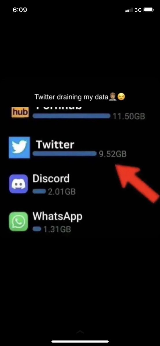 Twitter draining my data 😤

Nana Aba Shata Wale Momo Offset