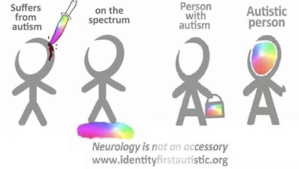 Identity first language is preferred by 89% of Autistics as per the 2022 poll of over 7.5k of Autistic people.

Can people share this please, we’ve just had Autism Acceptance week and the amount of people including Autistics I still see using “People with Autism” is unreal. It
