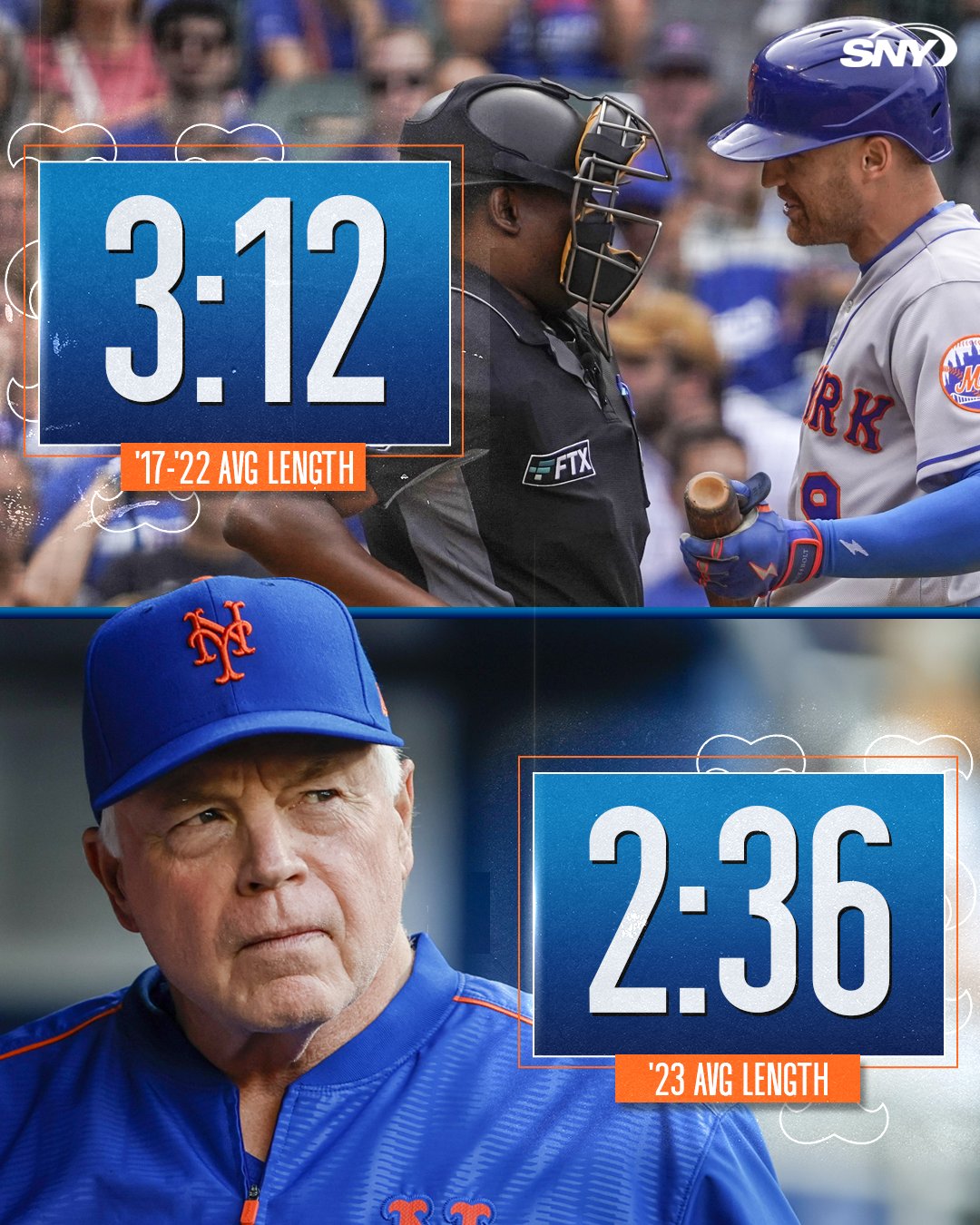 MLB games averaging 2 hours 37 minutes after a week of spring training would be fastest pace since 1979 #34 MLB games averaging 2 hours 37 minutes after a week of spring training would be fastest pace since 1979