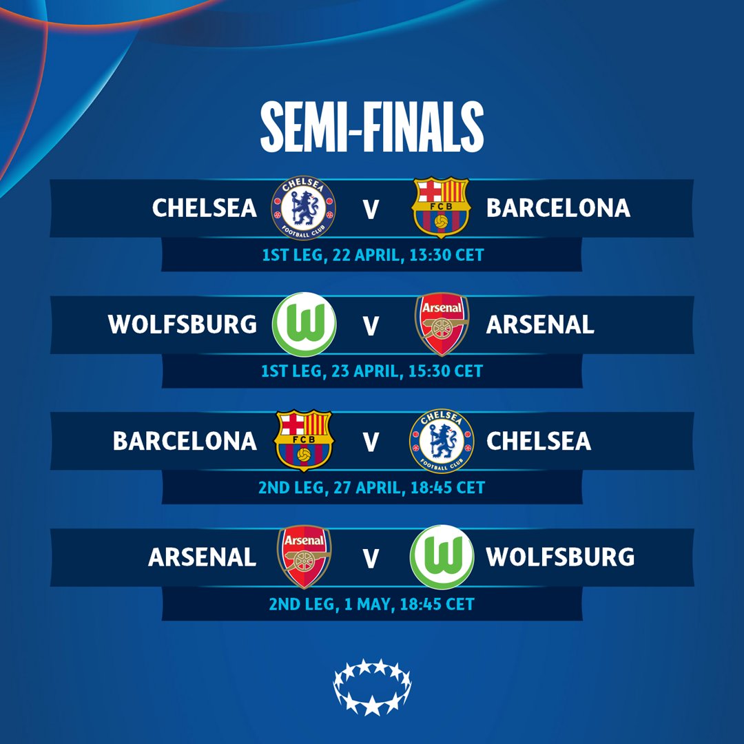 UEFA Champions League Semifinals: Where and when to watch the semis