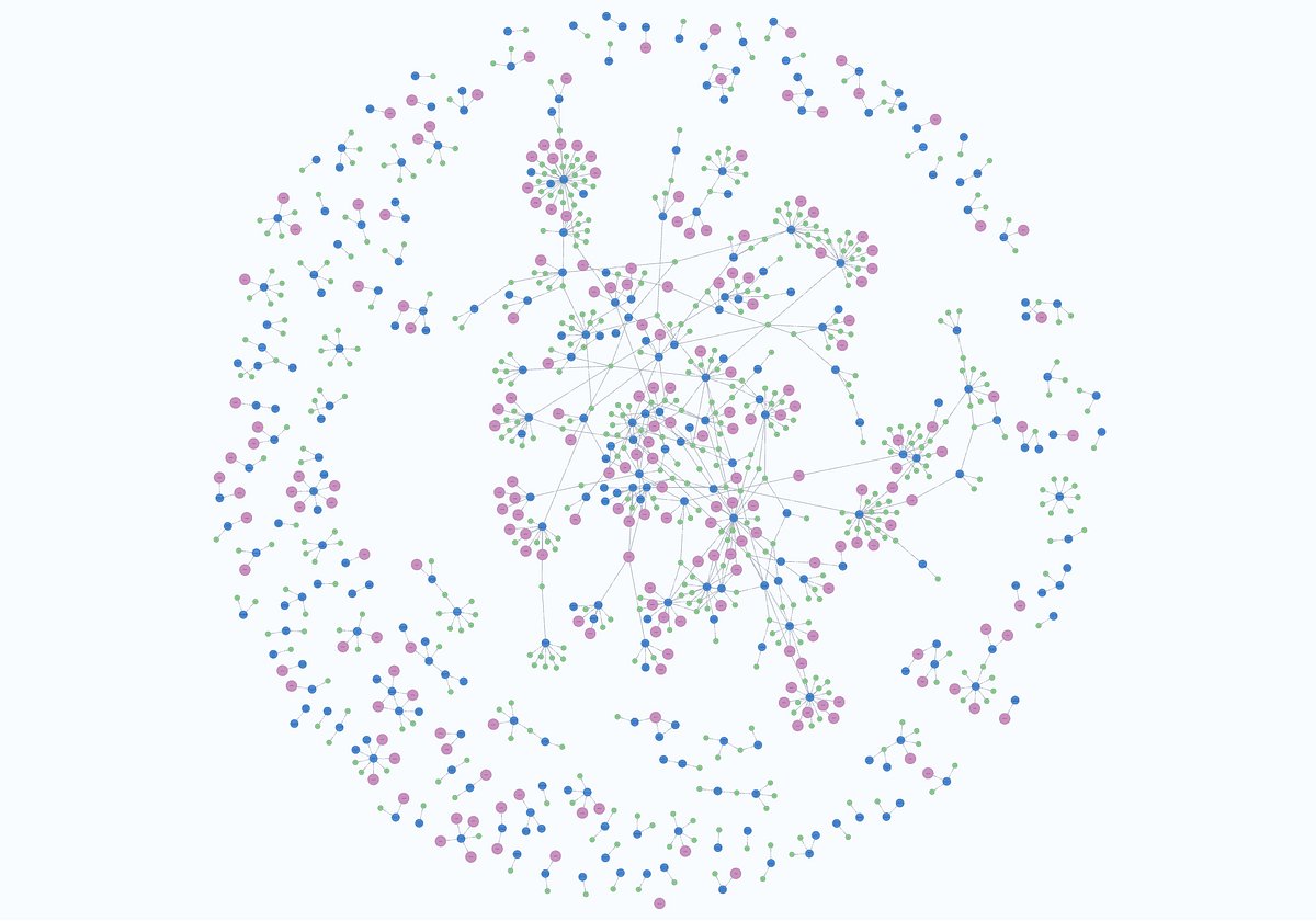 DrMattCrowson's tweet image. RT Graph Machine Learning: An Overview dlvr.it/Sm01ws #graph #graphmachinelearning #machinelearning #datascience