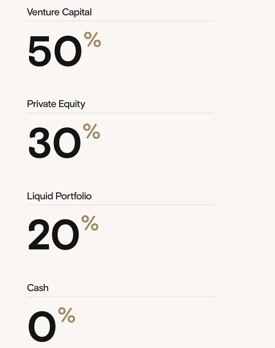 nicolino's tweet photo. @Jason Hardcore allocation. High returns, low liquidity, long road to DPI. https://t.co/VursTtJC51