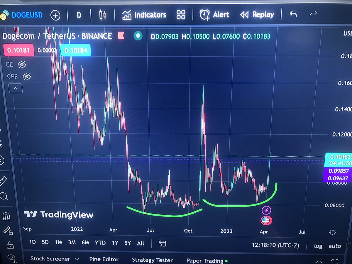 CoffinCabal's tweet image. $DOGE  if you scared go to church. #LoadingZone