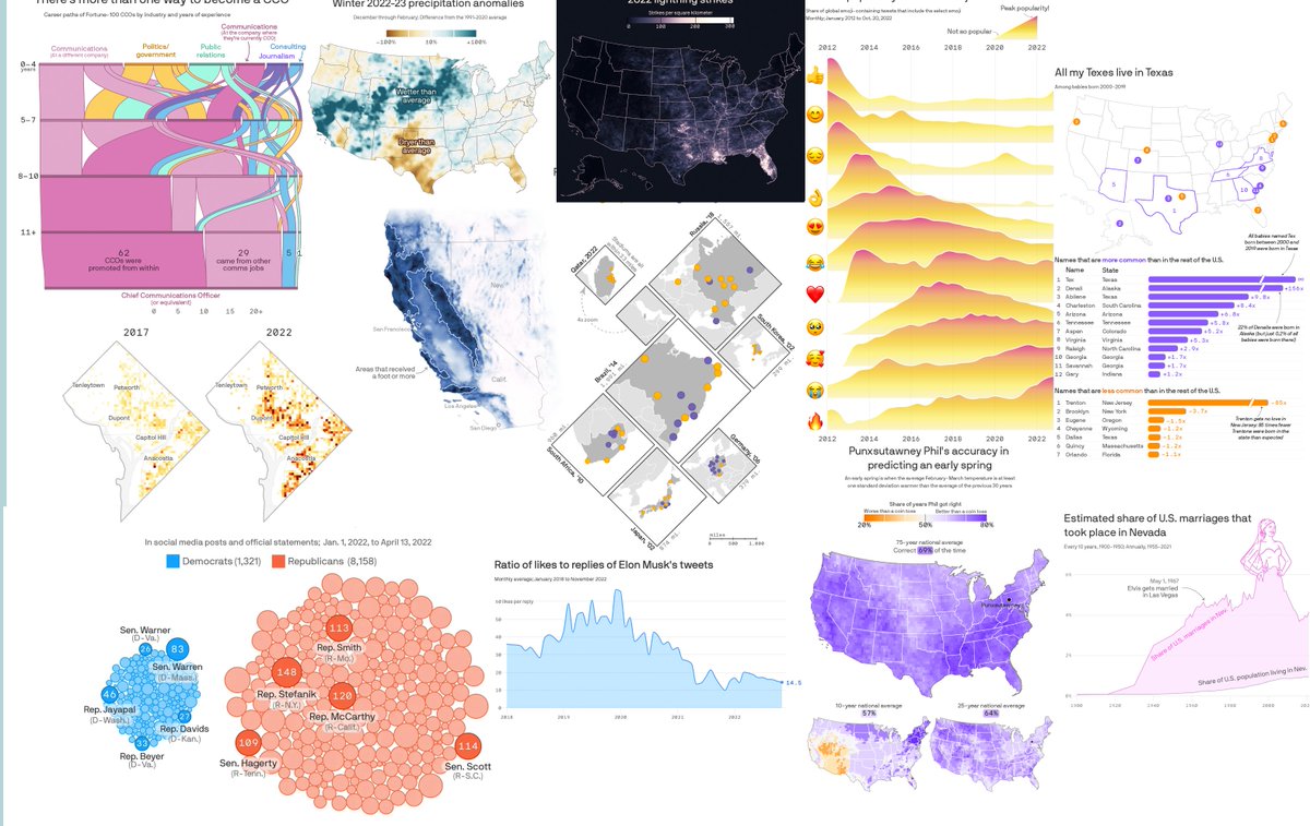 1 year <a href="/AxiosVisuals/">Axios Visuals</a> ! A collage of some of my favorites...