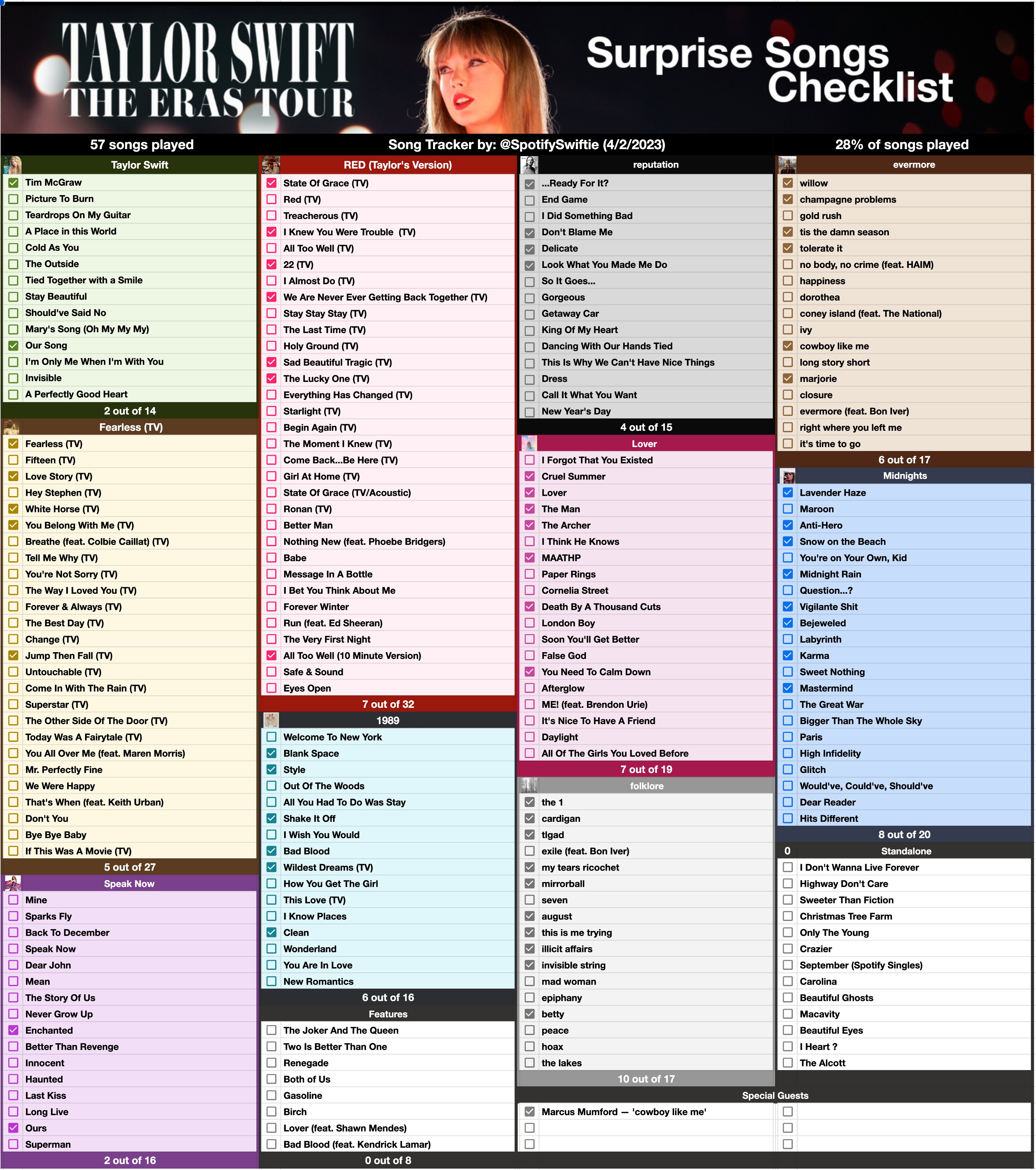 Taylor Swift Eras Tour Surprise Songs Tracker