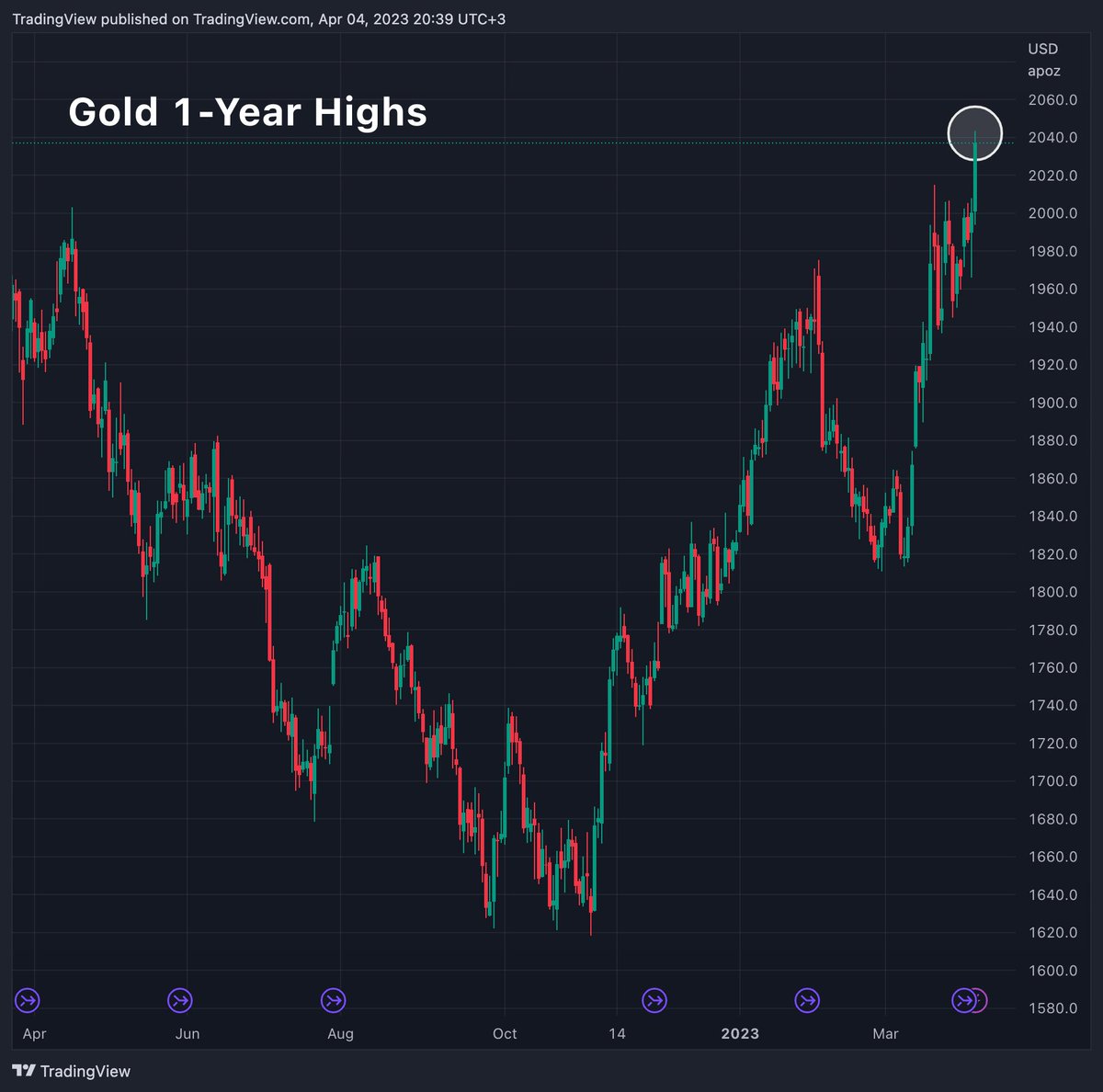 Gold 👀