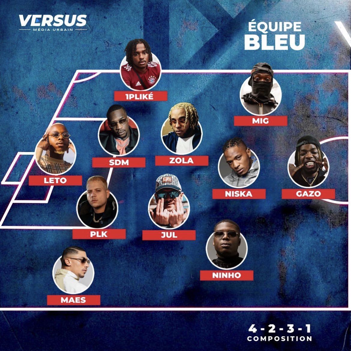 fr_versus's tweet photo. 👀 Plutôt du côté des Bleus ou des Rouges ? 🔵🔴

Si vous devez choisir une équipe en fonction de vos goûts musicaux, ça serait laquelle ? 🔥👂 

idée: @Sport360 

#tiakola #gazo #niska #pnl #kobalad #zola #1plike #sdm #jul #plk #sch https://t.co/H43qTZsHu1