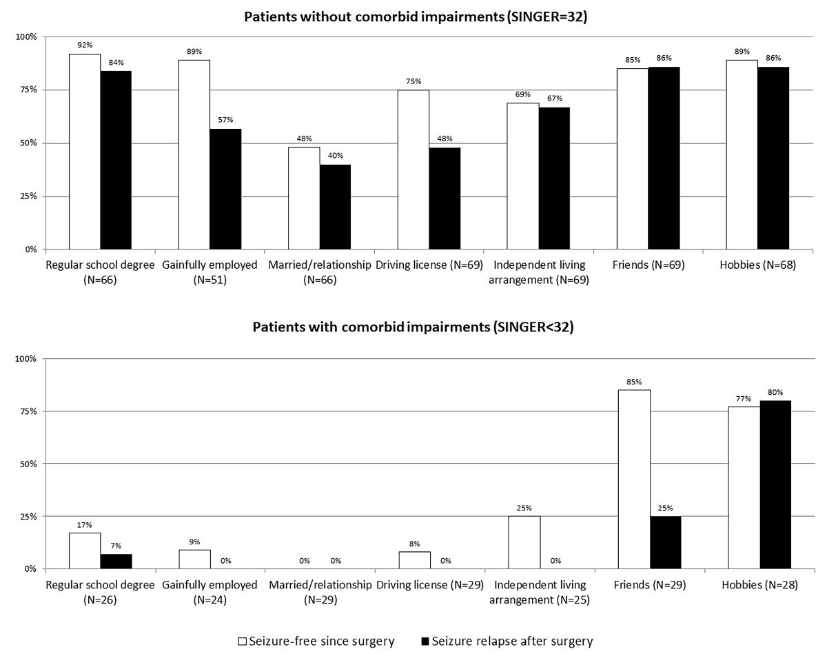 EpilepsiaOpen's tweet photo. How are they doing as adults? Psychosocial and socioeconomic outcomes 11-30 years after #pediatric epilepsy surgery
https://t.co/ufqzlHJQzx

#epilepsy #ILAE  #epilepsysurgery #longtermoutcome #psychosocialoutcome #socioeconomicoutcome @IlaeWeb @epilepsiaopen @WileyNeuro @yesILAE https://t.co/oEBnAgfNJa