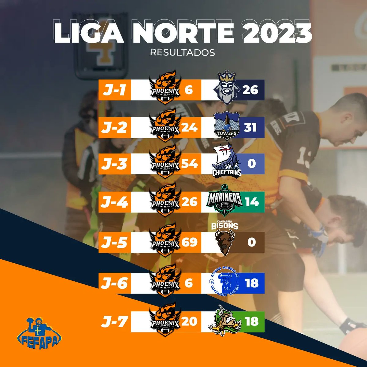 Oviedo Phoenix tweet media