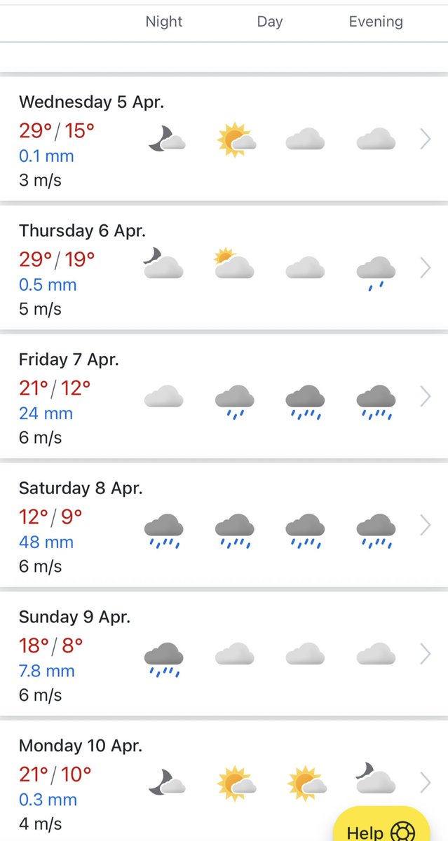 Oh sweet Jesus!! Augusta!! <a href="/TheMasters/">The Masters</a>