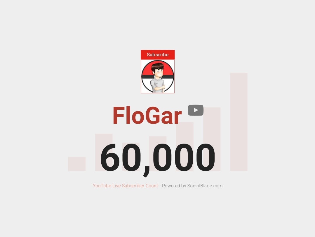 FloGarYT's tweet photo. Ilusionado me hayo de que por fin hemos alcanzado la cifra de 60k suscriptores en Youtube 🎉🎉🎉
Muchísimas gracias a tod@s l@s que os habéis molestado aunque sea un minuto de vuestro tiempo en verme.
60% de mi meta, conseguido 😁 https://t.co/hvUPJEZxHN
