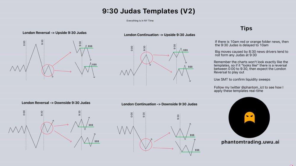umairs02's tweet photo. Reposting this for the ones who didn’t see, I will be asking questions about this pre 9:30 on Twitter every day so make sure you know that this is the template I’m referring to https://t.co/lsbqMFwbbP