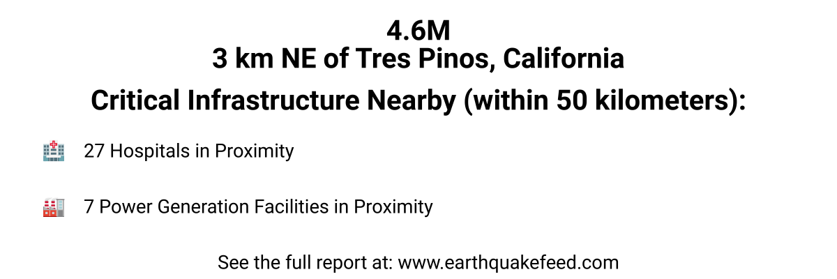 Global_EQ's tweet photo. A 4.6 magnitude #earthquake occured at 3 km NE of Tres Pinos, California. See the full report at: https://t.co/FPRUTYmfzI https://t.co/fzFuVL0Wfv