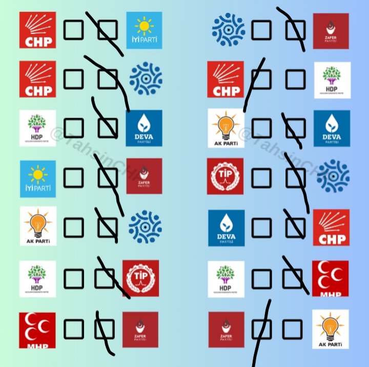 Allah kimseyi akp-deva/hdp-tip/akp-chp arasında bırakmasın