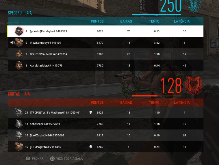Prukkz's tweet photo. alguém sabe qual o record de kills na ranked? https://t.co/N4RkZfNoCX
