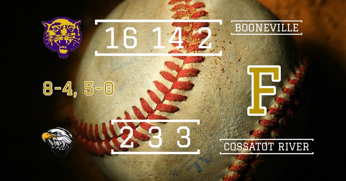 GlennMParrish's tweet photo. 4 straight 
⁦@DaxGoff2024⁩ 3-3 2 2B 4 RBI
⁦@PeytonTatum5⁩ 2-2 3RBI; 4 IP 0 R 8 K (3-2)
Washburn 2-3 RBI
⁦@ObarMatt58⁩ 1-3 HR (1) 2 RBI
⁦@BrooksHerrera01⁩ 2-5

⁦@barclayalmanac⁩ ⁦@hmcilvain2⁩ ⁦@KBoBaseballGuru⁩ ⁦⁦@k_sutherlandAR⁩ https://t.co/lrTVbZyFox
