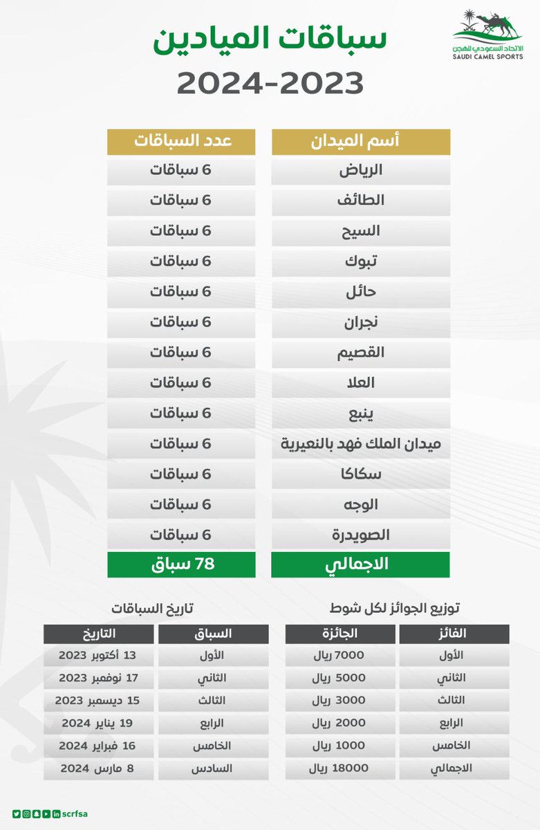 📃| مجلس الإدارة يعتمد البرنامج الزمني لسباقات الميادين اعتباراً من موسم ٢٠٢٣ - ٢٠٢٤