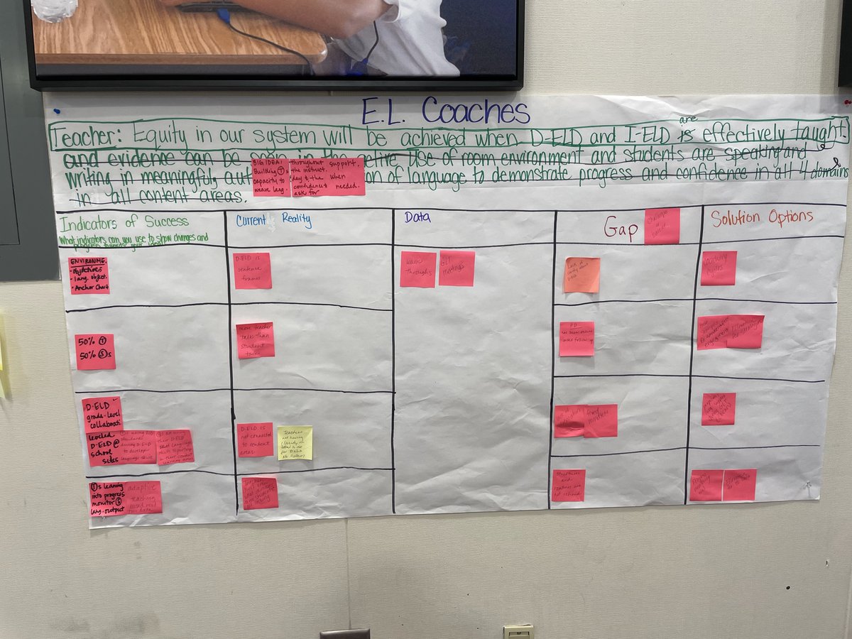 AlisalUSD's tweet photo. What's your equity ideal? Our @dr_loyalions @DrMLKJrAcademy @3Rscholars @AlisalCommunity @frankpaulriders &amp; @Go_ChavezEagles explored that question today during ILT. Our continuous cycle of improvement never ends! We are #AlisalStrong #AlisalFuerte https://t.co/vm97FkQ9QR
