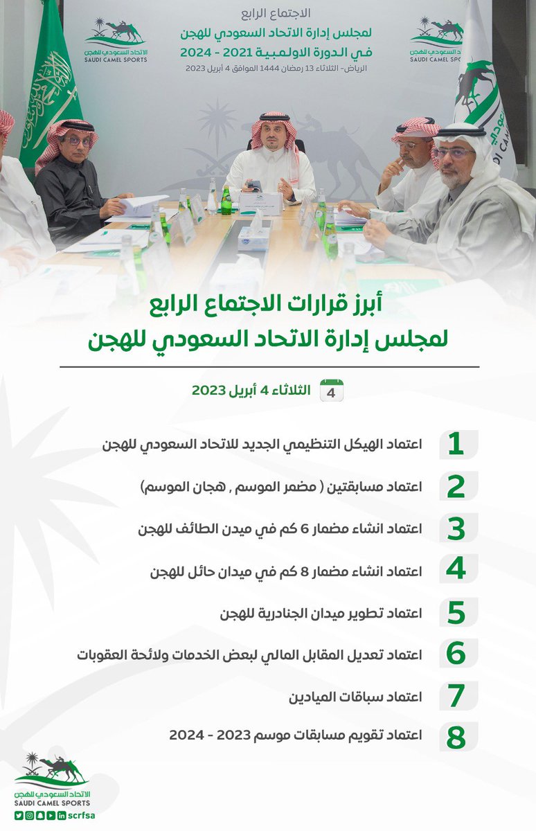 scrfSA's tweet photo. 📃 | أبرز قرارات الاجتماع الرابع لمجلس إدارة الاتحاد السعودي للهجن. https://t.co/uRzuUhqgVh