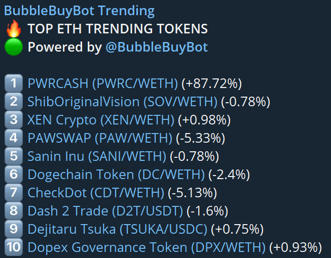 PWRCASH_IO's tweet photo. Welcome to all new investors! We are grateful with our previous and present investors for the support received today! π
We have a surprise for you! We will announce a NEW blockchain for the Anonymous Cross-Chain Bridge shortly! πβ¨
#AnonymousBridge #CryptoMixer #CryptoBlender https://t.co/DBkYnPUWDw