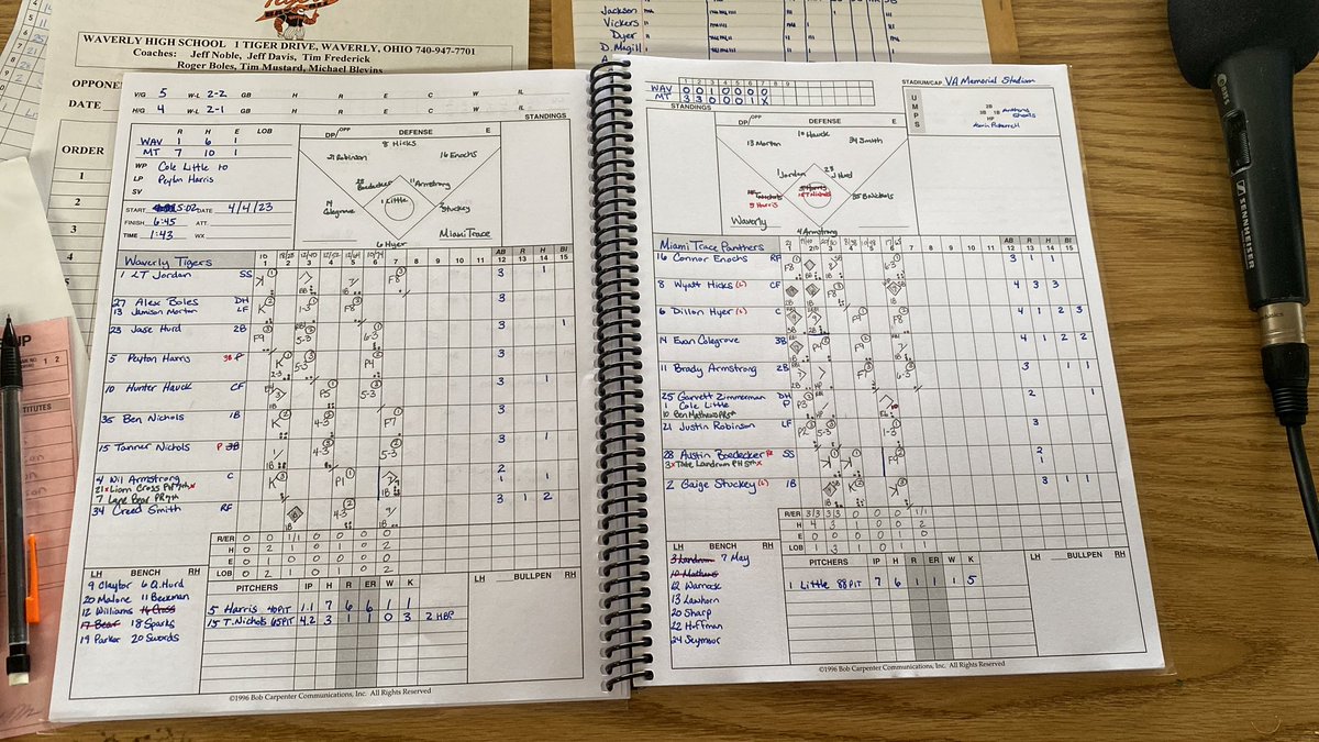 CoconutWallpapa's tweet photo. Final Score

@miami_trace (3-1) 7 - 10 - 1
Waverly (2-3) 1 - 6 - 1

Cole Little (MT) W, CG, 1 ER, 5 K
@dillonhyer 2-4, 2B, 3B, 3 RBI
Wyatt Hicks (MT) 3-4, 2B, 3 R
Evan Colegrove (MT) 2-4, 2 RBI

Creed Smith (W) 2-3, R

#SOSA https://t.co/UNlFVStfhU