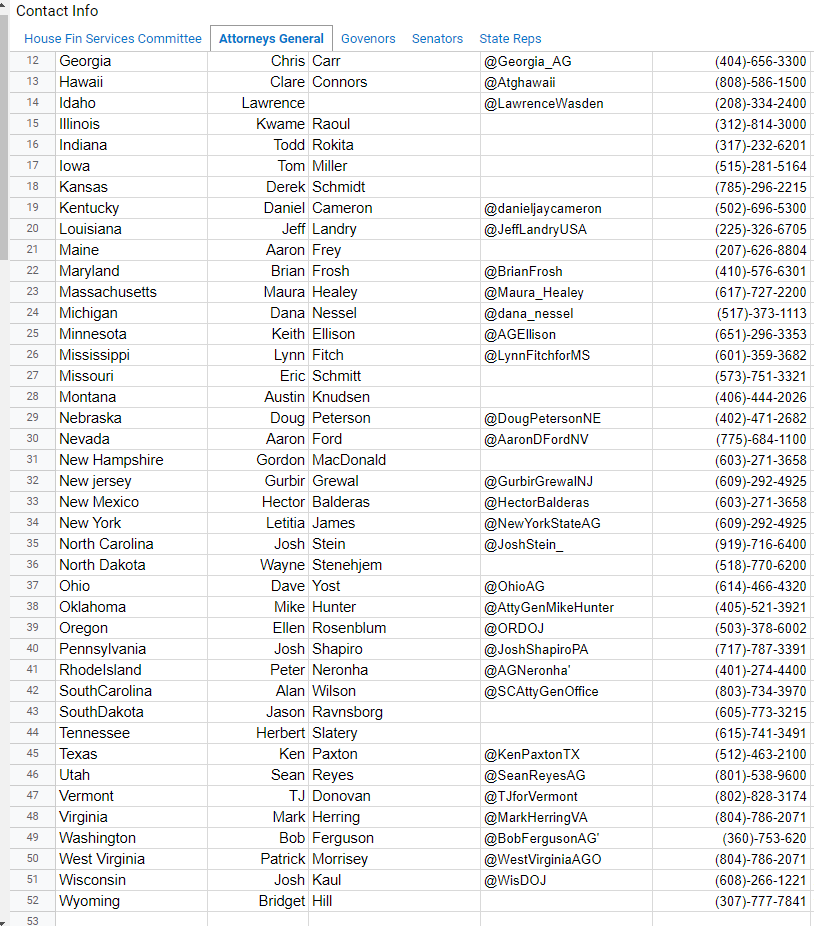 MetaGuyMarduk's tweet photo. $MMTLP #FINRAfraud #MMTLPfiasco
#NakedShortWar #ReleaseTheBlueSheets
#FINRAknew #SECknew #TheyKnew
#CorruptRegulators #FacesofMMTLP
We're not taking this lying down!
From @anna_trades website
๐จ๐PHONE NUMBERS๐๐จ
Attorney Generals: https://t.co/VJ67cfEI7K