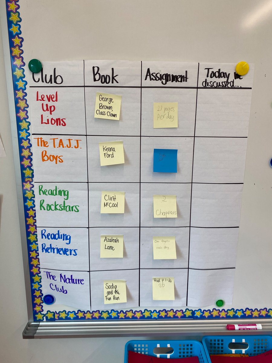ChristinaCooney's tweet photo. LOVING all these book club manifestos and the organization system in @kerryc156 grade 3 classroom! Her students are even drawing their own story mountains to compare at book club! 🙌🏼 @FalesPrincipal https://t.co/YFbrJesLoA