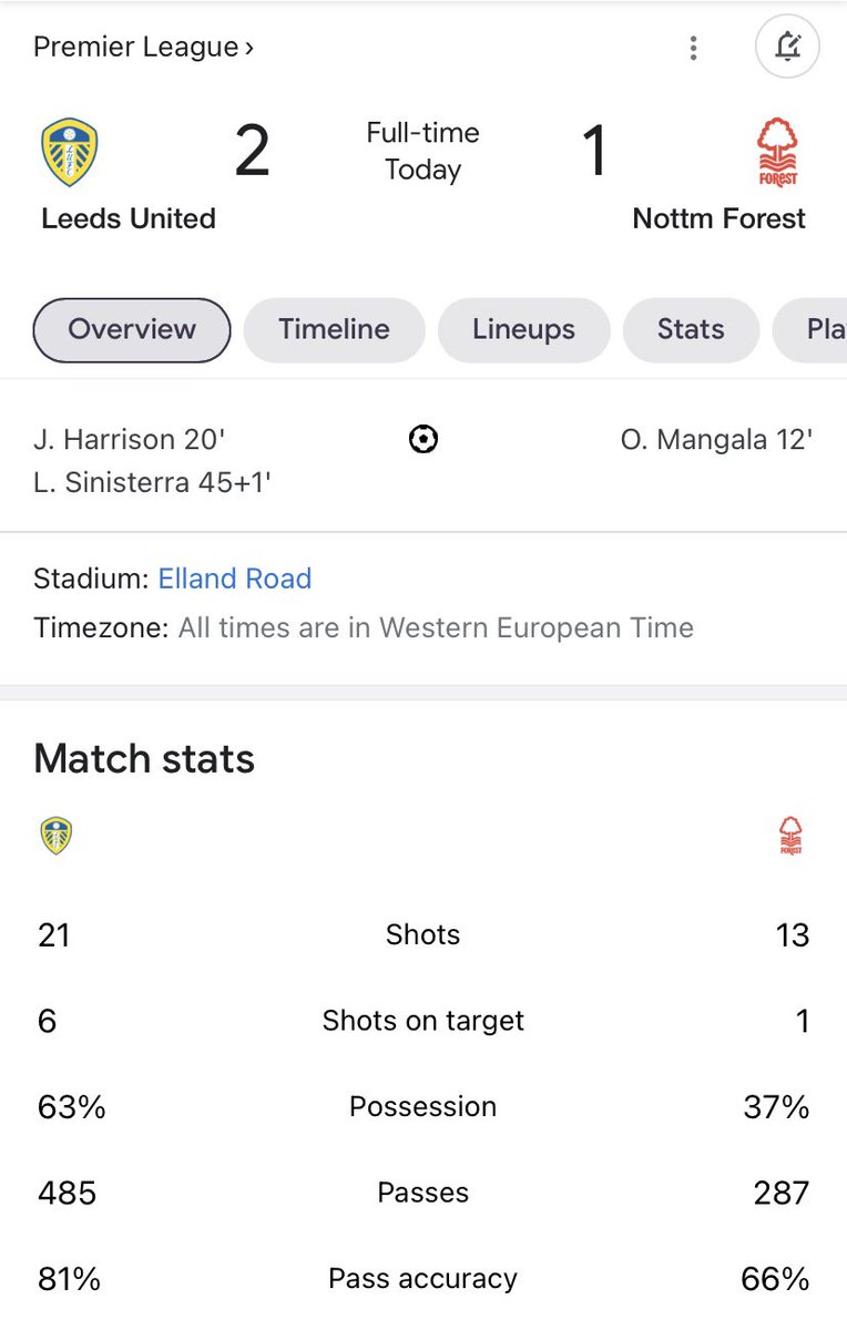 Ls11_Lowfields's tweet photo. After the Arsenal game, Gracia tactics put Forrest to the sword. Again more composure in the final third would have resulted in more goals. Harrison, Sinistera and Roca on fire ๐ฅ#MOT #LEENOT https://t.co/OK3DdoGctW