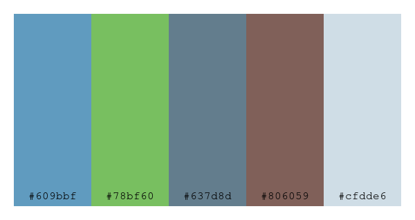 ColPaletteBot's tweet photo. Beep beep, here's a pretty color palette for you!
color-scheme.js parameters used:
- hue: 13
- variation: soft
- colors: #609bbf, #78bf60, #637d8d, #806059, #cfdde6
Have a lovely evening!
#twitterbot #colorpalette #colors #palette #prettycolors https://t.co/Ir4GK4tYTG