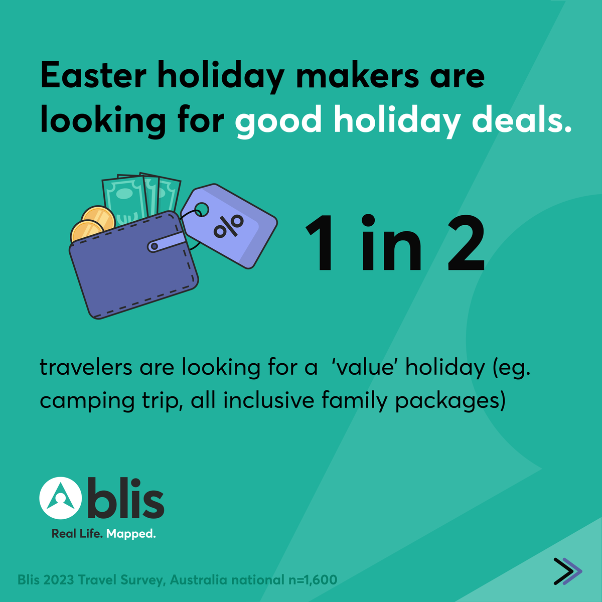blisglobal's tweet photo. With travel restrictions behind us, new Blis consumer survey insights show there is a re-energised desire to travel over Easter and later in the year. Now is the time for brands to tap into the holiday mindset and reach new customers across ANZ
#RealLifeMapped https://t.co/K1OsHIgN4n