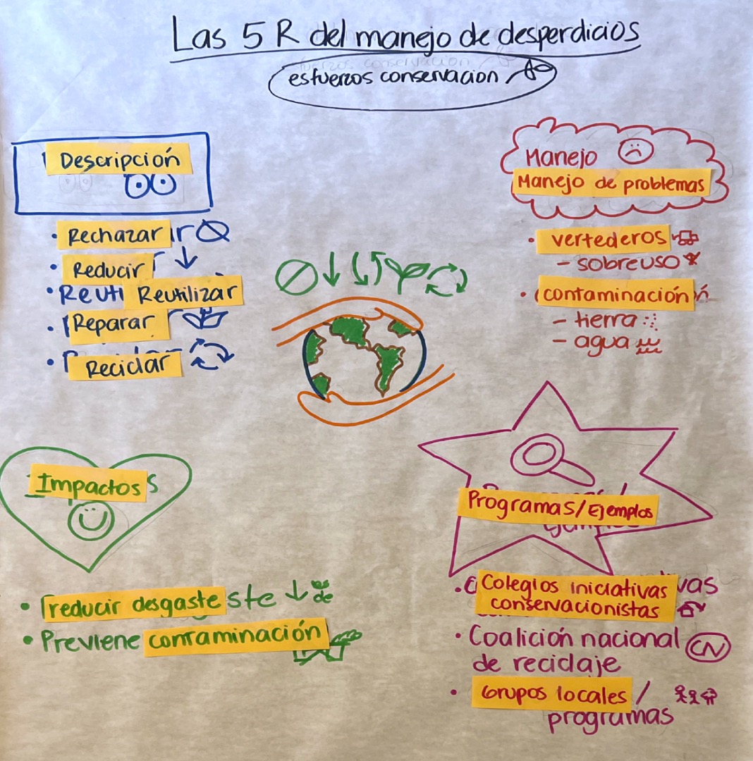 Teach this Conservation Pictorial for #EarthDay2023