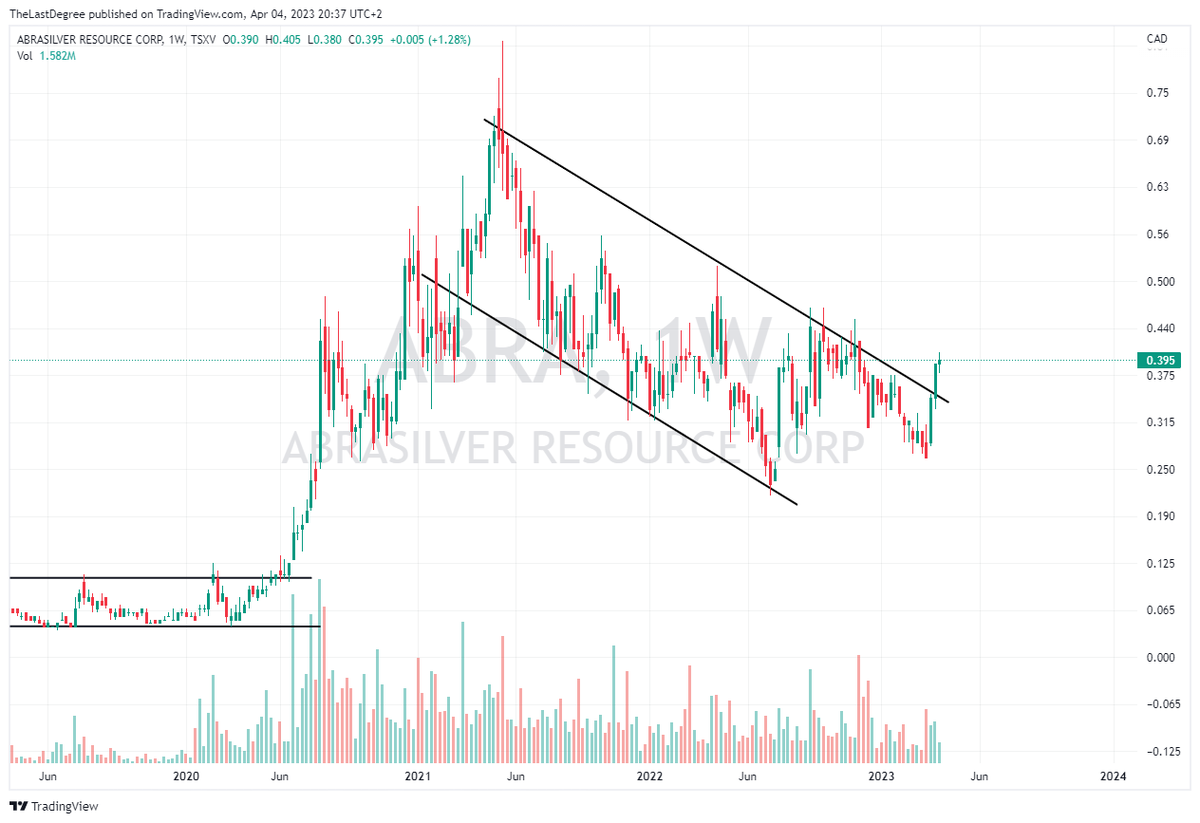 TheLastDegree's tweet photo. $ABRA.v strong buy with exposure to both precious metals. https://t.co/rfm9TWD03k