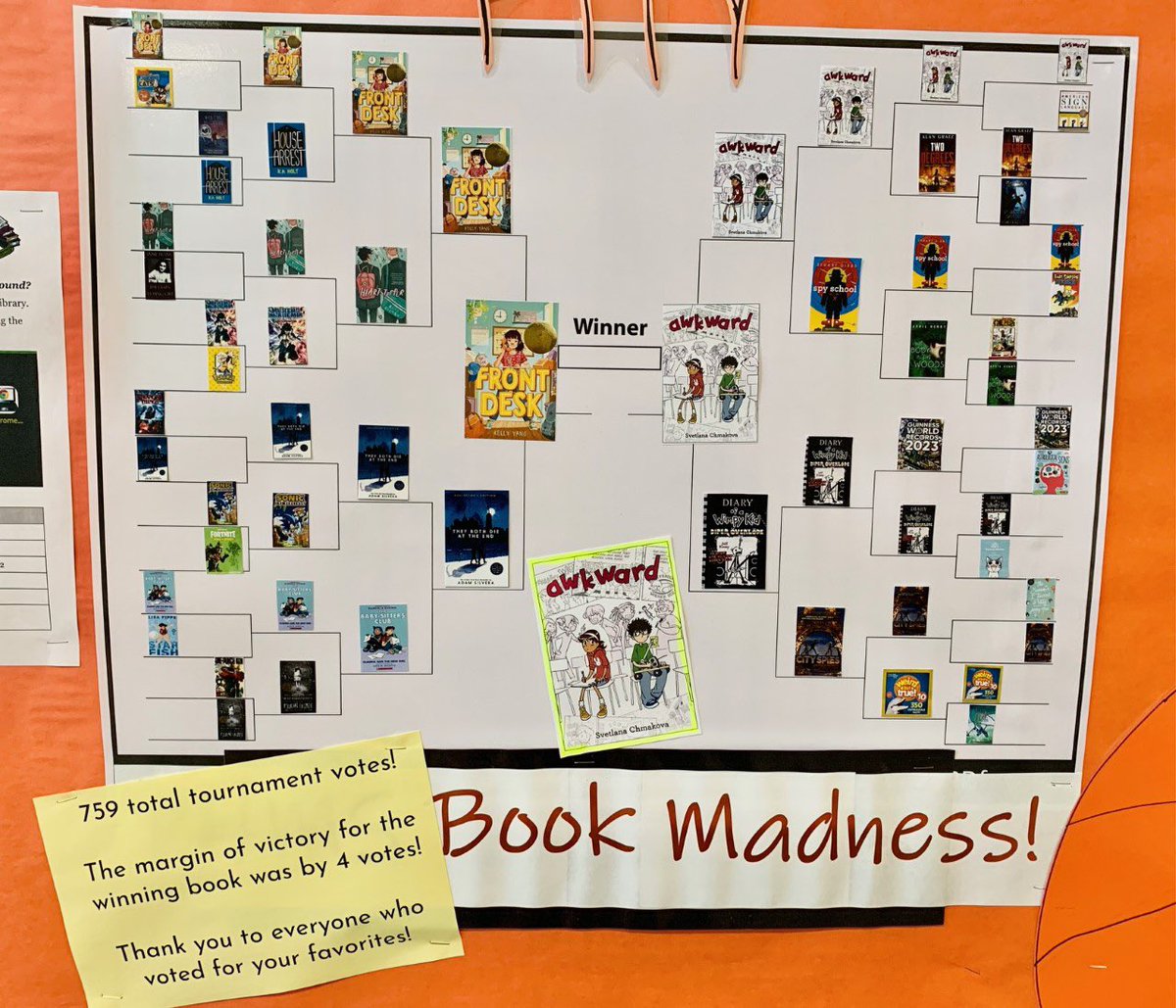 DrChrisLongo's tweet photo. The winner of the 2023 PHMS Book Madness Tournament has been announced: Awkward by Svetlana Chmakova! @svetlania
Over 759 total votes..thank you students for participating & sharing your love of reading. π #seeyouinthelibrary #MarchMadness https://t.co/Z8Jpr5CYvD