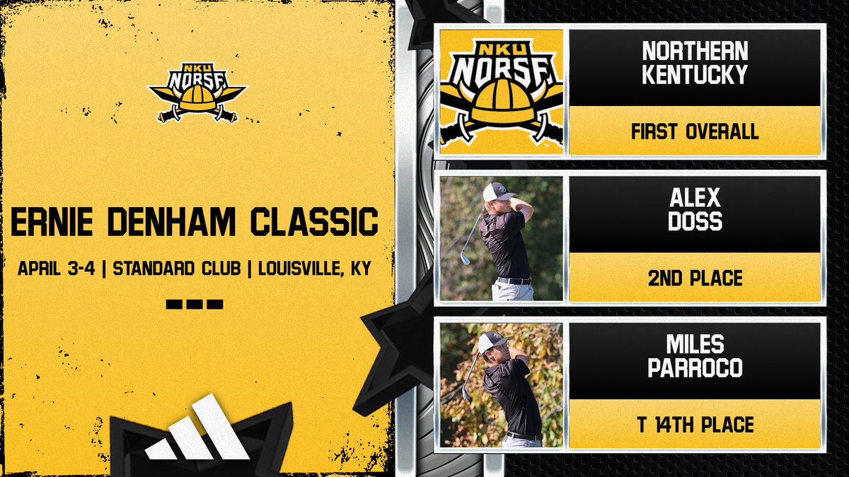 That'll do it &amp; the NORSE are victorious from the Ernie Denham Classic!!😤

<a href="/NKUNorse/">Northern Kentucky Athletics</a> | #NorseUp
