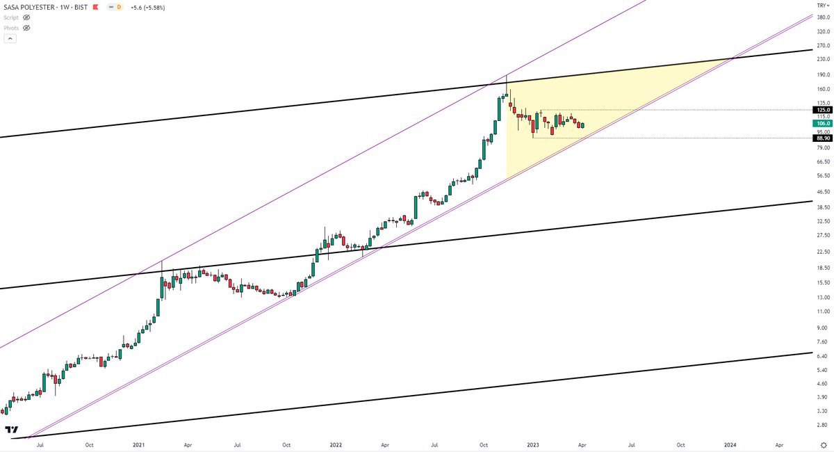 The Yellow Triangle tweet media